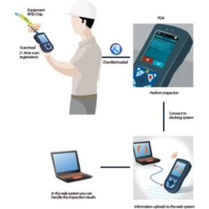 Asset Management Solutions